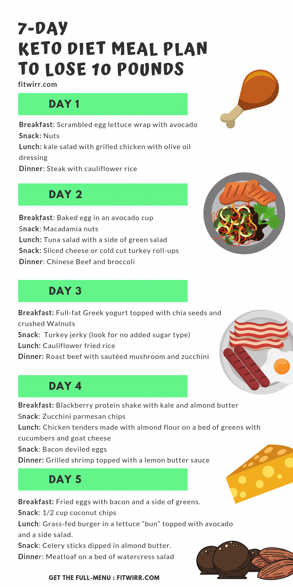 Beginner's 7-day easy keto diet meal plan to lose 10 lbs fast. Whether